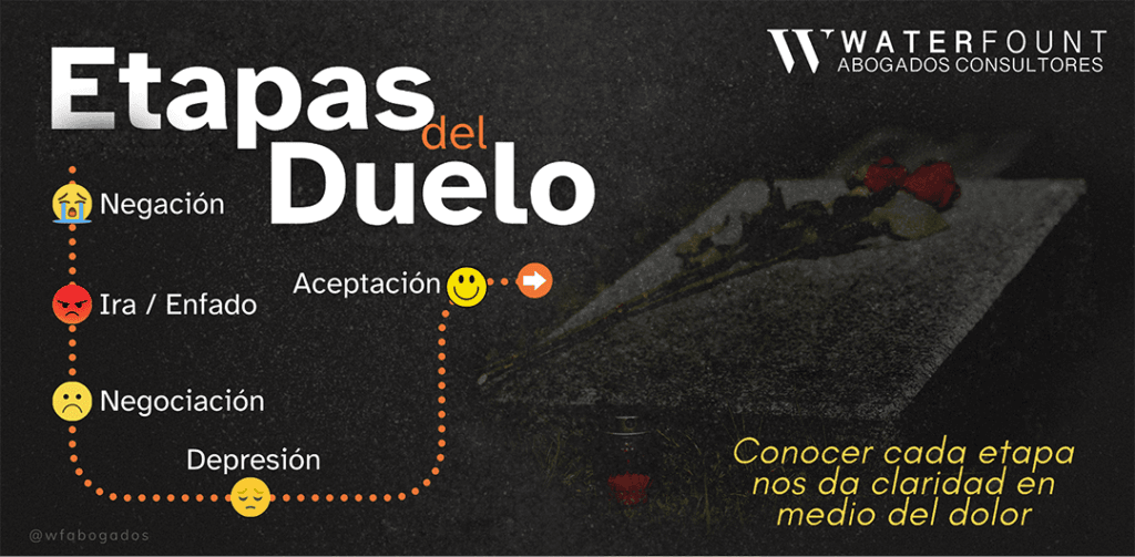 banner etapas duelo wfabogados