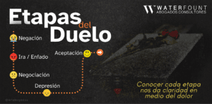 banner etapas duelo wfabogados